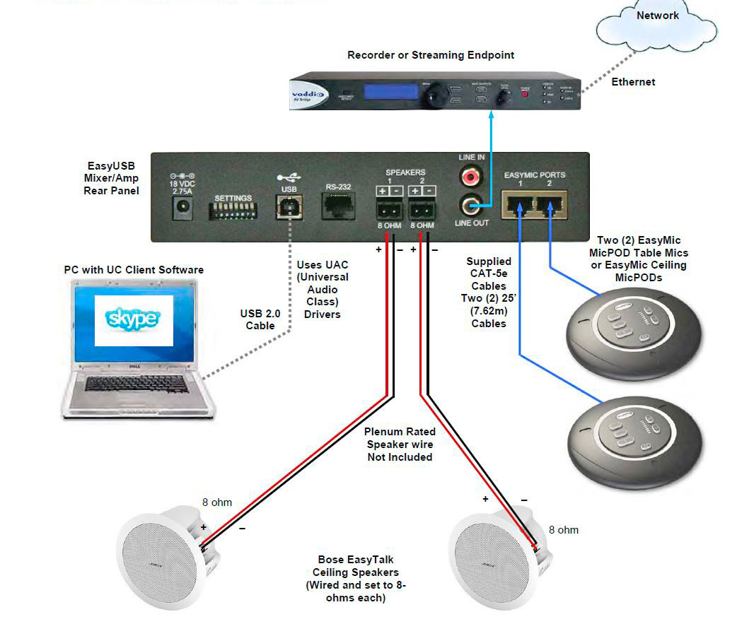 Bose freespace ds sales 16f connection